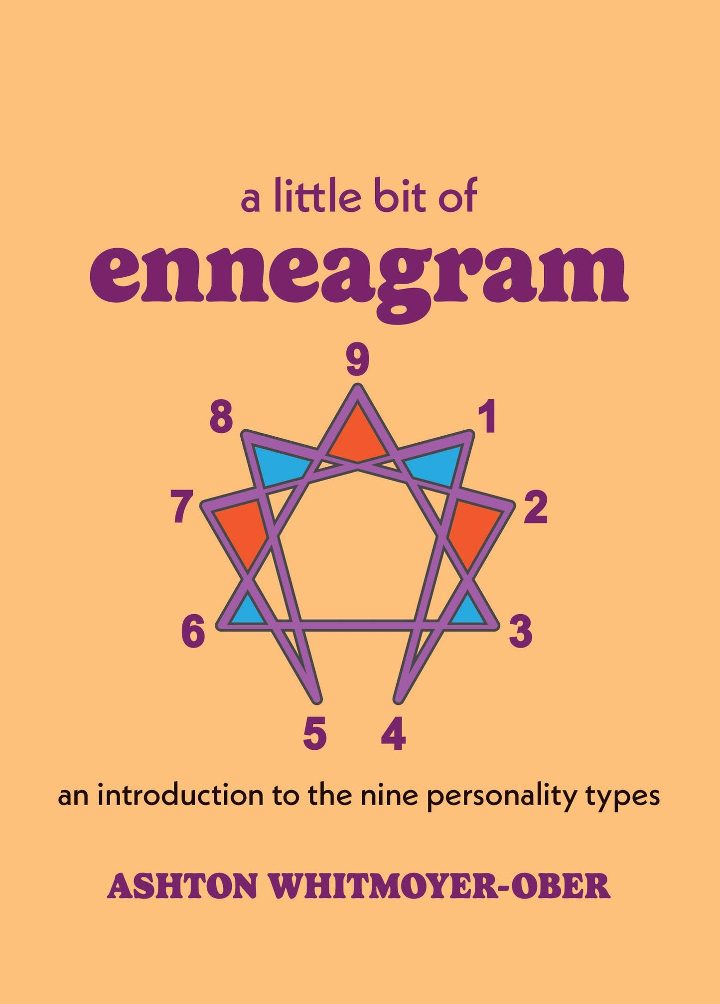 A Little Bit of Enneagram: An Introduction