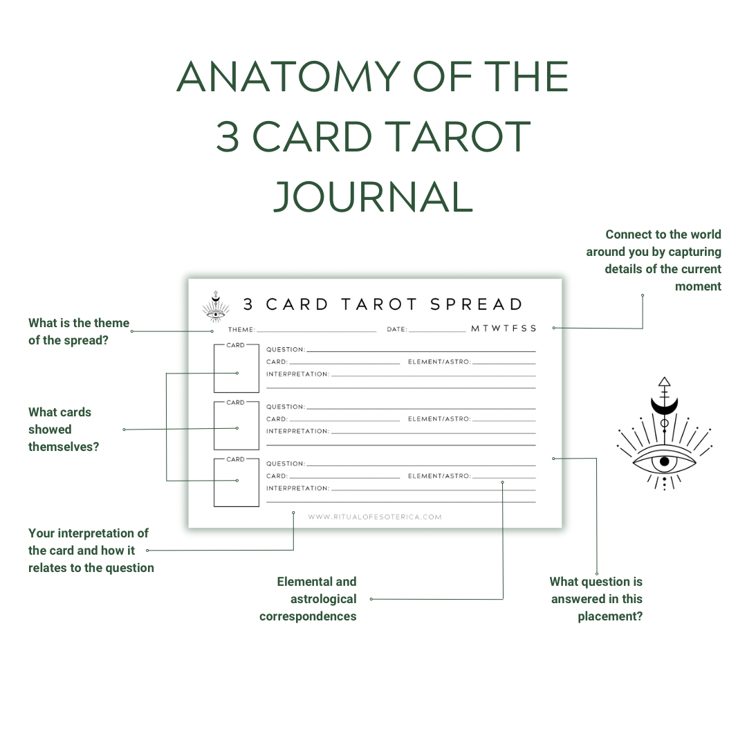 3 Card Tarot Spread Sticky Notepad