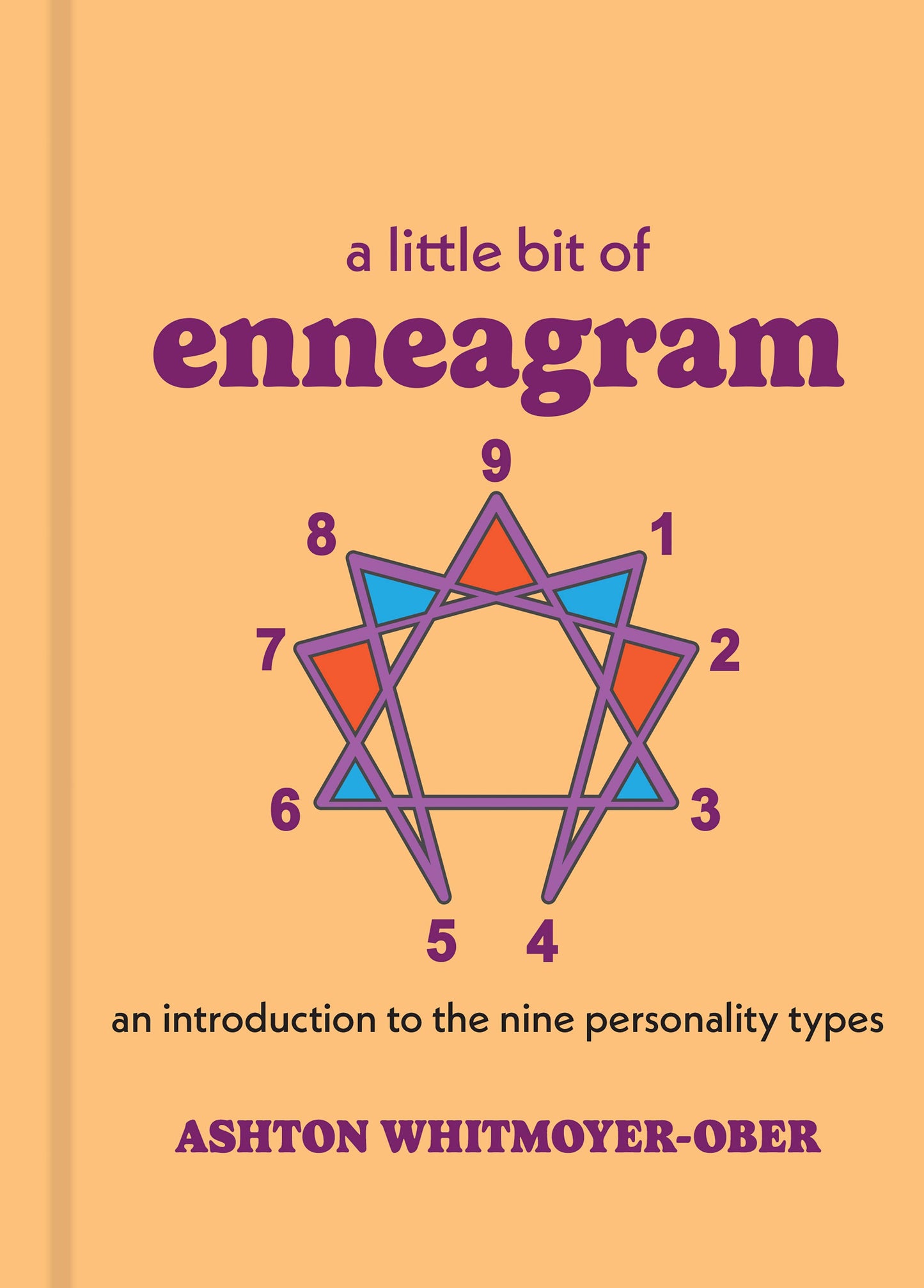 A Little Bit of Enneagram: An Introduction