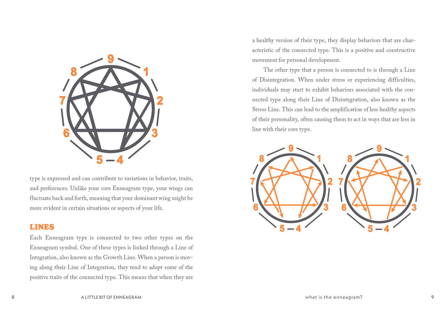 A Little Bit of Enneagram: An Introduction