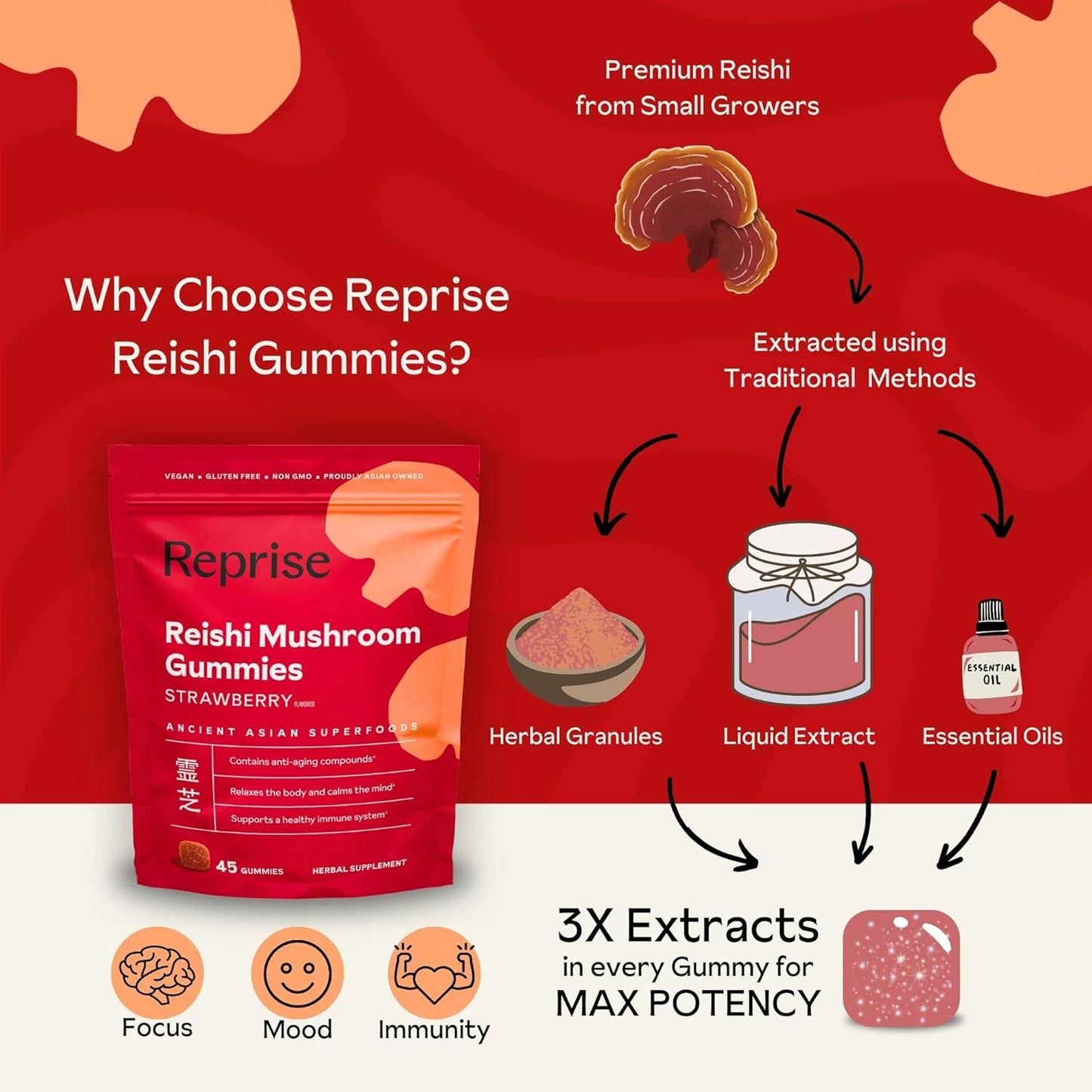 🍄 Reishi Mushroom Gummies 🍄